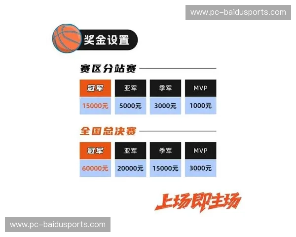篮球赛况比赛预告——燃战一触即发